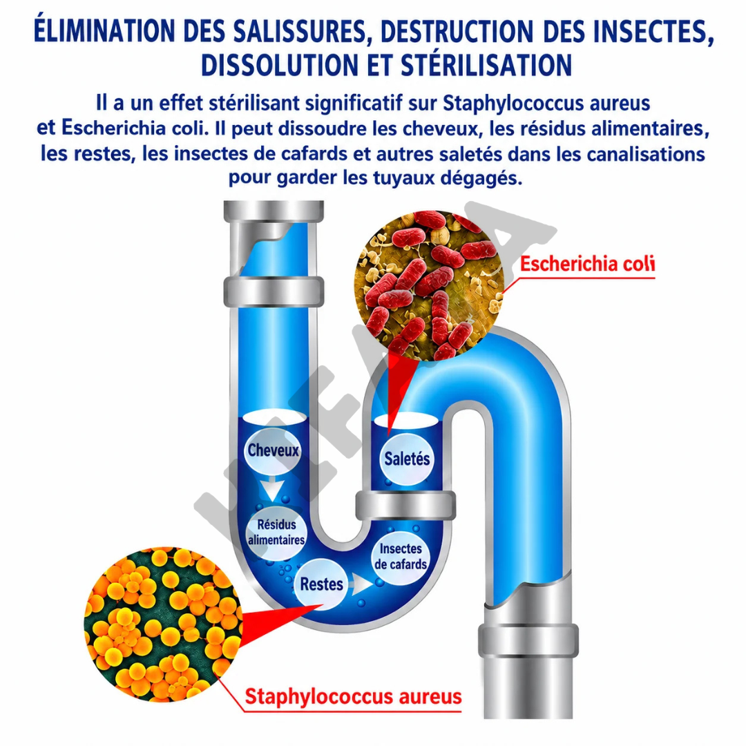 Kifaya - Déboucheur de Canalisation en Poudre