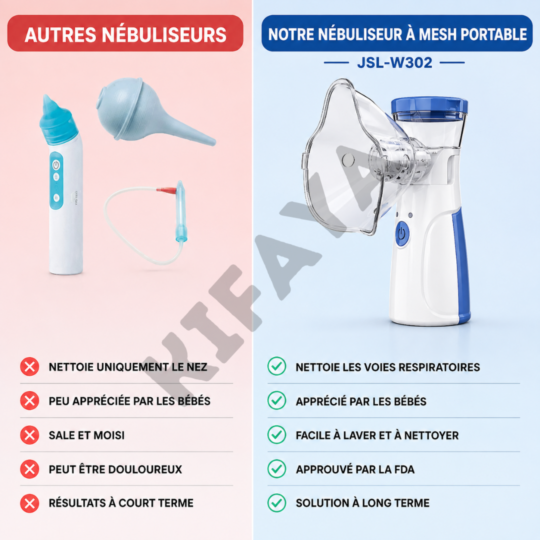 Kifaya - Nébuliseur à Mesh Portable Enfants/Adultes