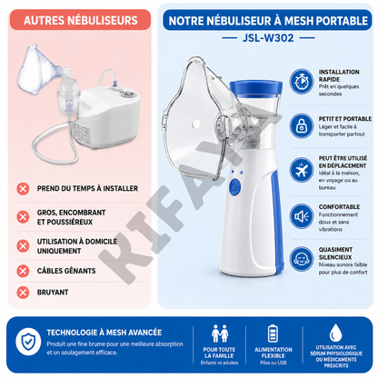 Kifaya - Nébuliseur à Mesh Portable Enfants/Adultes