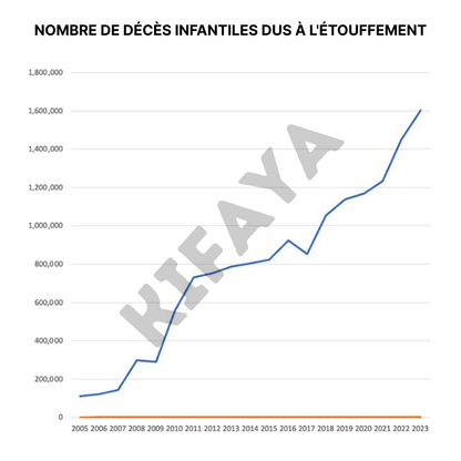 Kifaya - Nébuliseur à Mesh Portable Enfants/Adultes