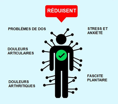 Kifaya - Pantoufles Réflexologie Plantaire