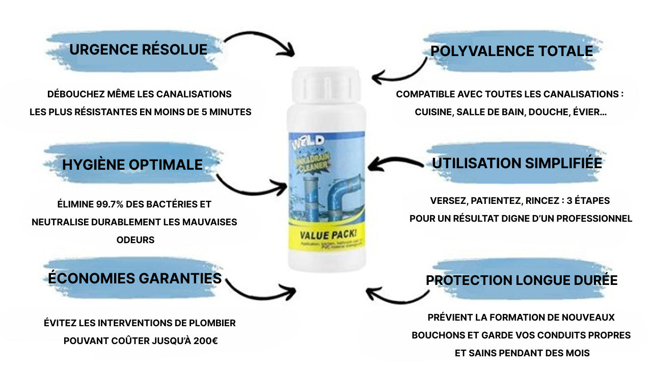 Kifaya – Déboucheur Pour Évier Et Canalisations